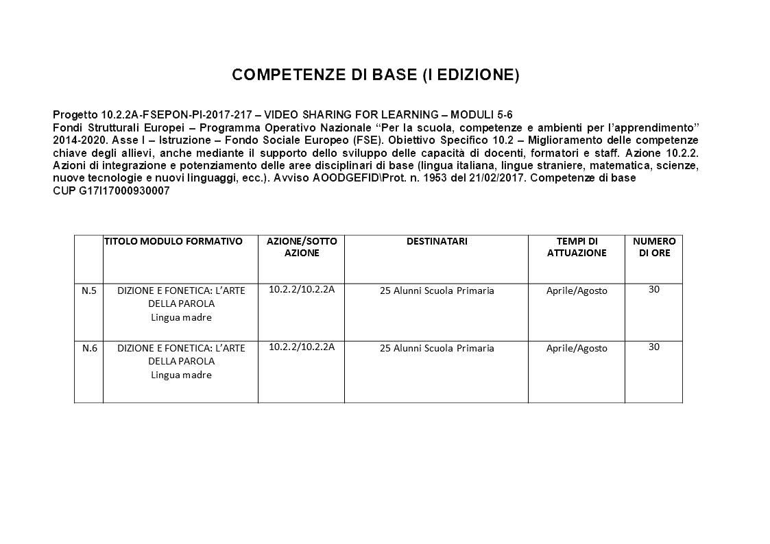 COMPETENZE DI BASE PUBBLICITA SUL SITO